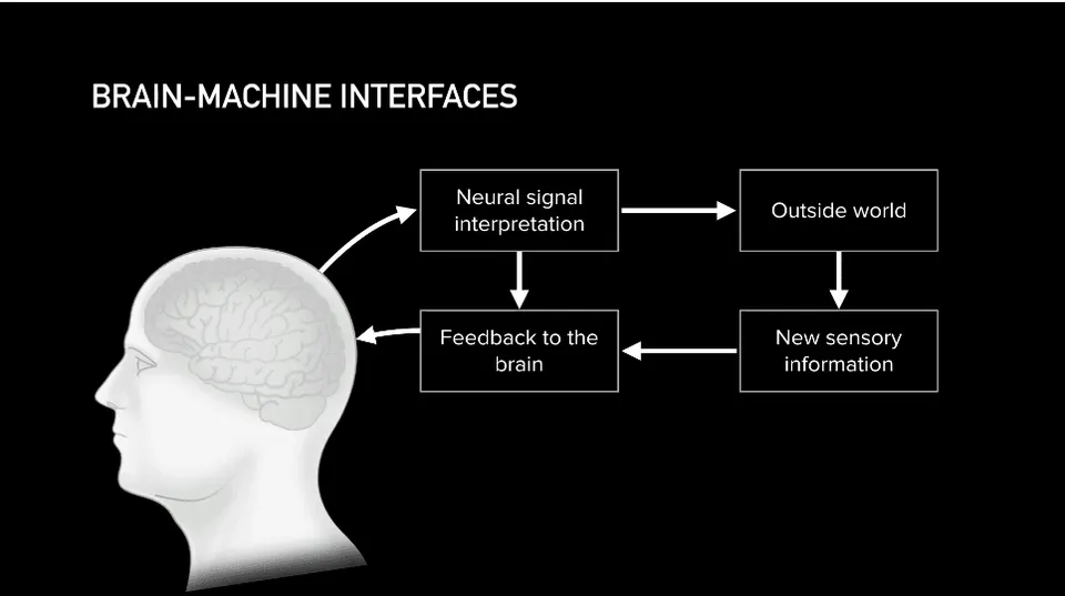 Elon Musk, Neuralink ile Zihninizi Kullanarak Bilgisayarları Kontrol Etmek İstiyor!